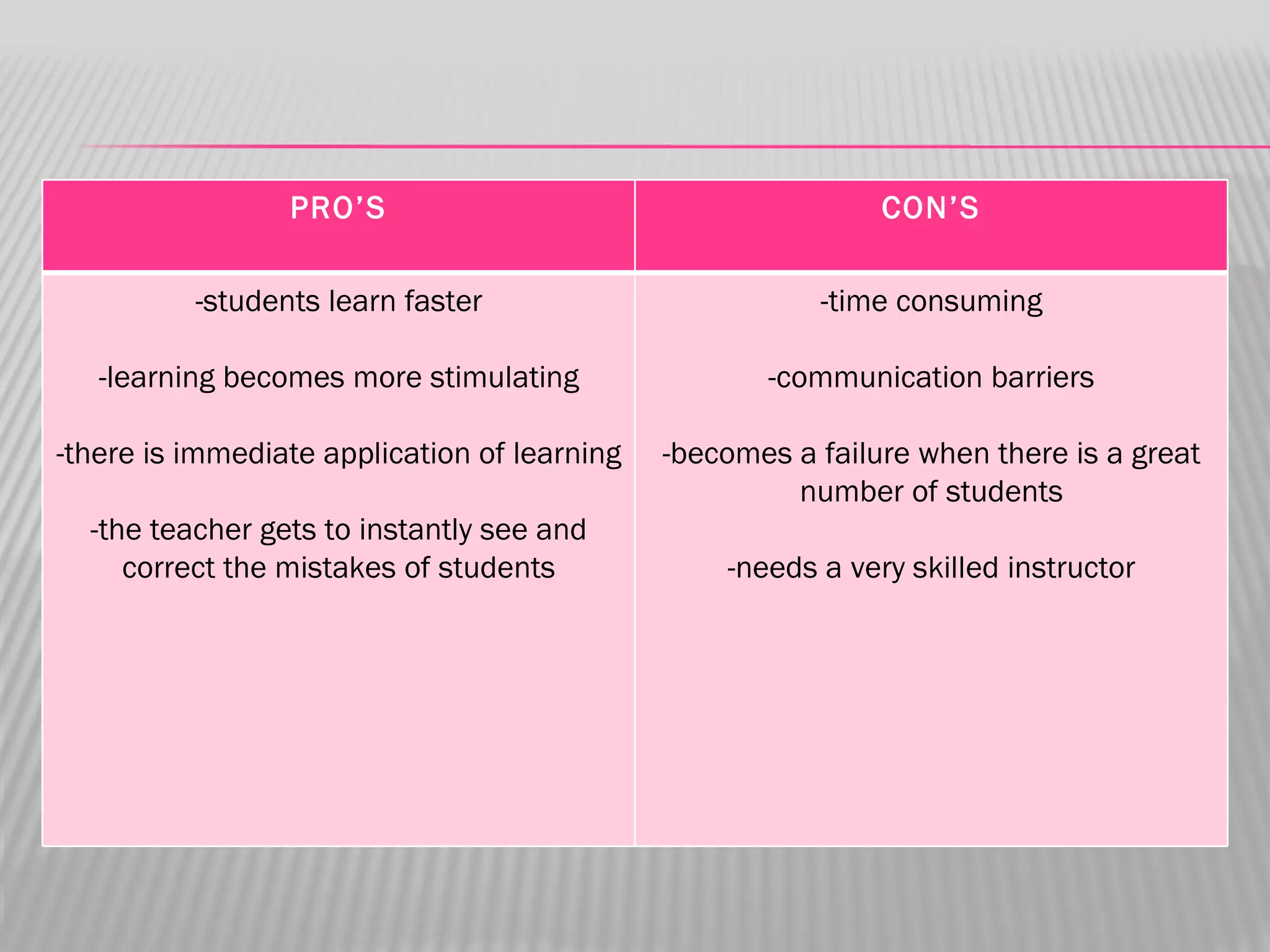 PRO’S                                        CON’S

          -students learn faster                         -time consuming

   -learning becomes more stimulating                -communication barriers

-there is immediate application of learning   -becomes a failure when there is a great
                                                       number of students
  -the teacher gets to instantly see and
     correct the mistakes of students             -needs a very skilled instructor
 