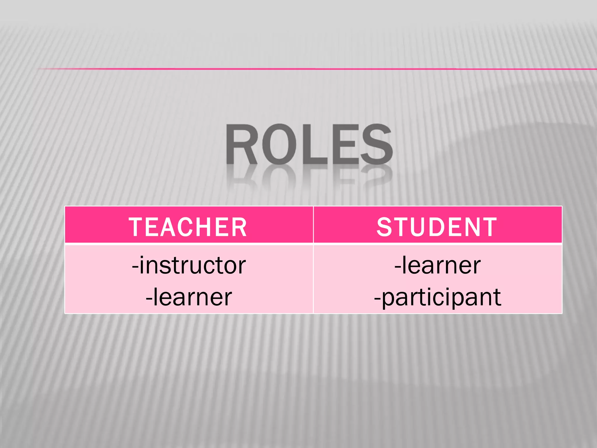 TEACHER       STUDENT
-instructor     -learner
  -learner    -participant
 