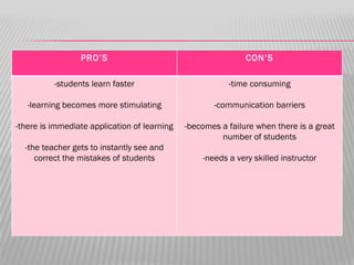 PRO’S                                        CON’S

          -students learn faster                         -time consuming

   -learning becomes more stimulating                -communication barriers

-there is immediate application of learning   -becomes a failure when there is a great
                                                       number of students
  -the teacher gets to instantly see and
     correct the mistakes of students             -needs a very skilled instructor
 