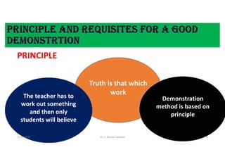 PRINCIPLE
Truth is that which
work
Demonstration
method is based on
principle
The teacher has to
work out something
and then only
students will believe
21-05-2021 Dr. C. Beulah Jayarani 8
 