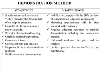 ADVANTAGES DISADVANTAGES
 It activates several senses and
visibly showing the process that
often helps in retention.
 Complex skills becomes more
understandable.
 Provides observational learning.
 Clarifies underlying principle.
 Comments interest.
 Correlate theory and practice.
 Helps teacher to evaluate students
response
 Facilitates return demonstration.
 Inability to compete with the different level
of students knowledge and competency
 Mastering psychomotor skill is often
stressful to the students.
 Requires adequate resources to perform
demonstration including man, money and
material
 Unlimited workload for giver and the
receiver.
 Limited practice due to ineffective cost
maintenance.
DEMONSTRATION METHOD:
 