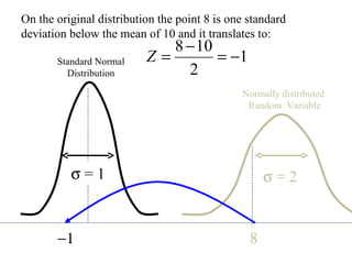 Demonstration of a z transformation of a normal distribution | PPT