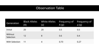 Demonstration of Allele Frequency Changes with and without Natural ...