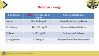 Rbs Rnge Demonstration of Fasting BS and RBS.pptx