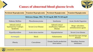 Demonstration of Fasting BS and RBS.pptx