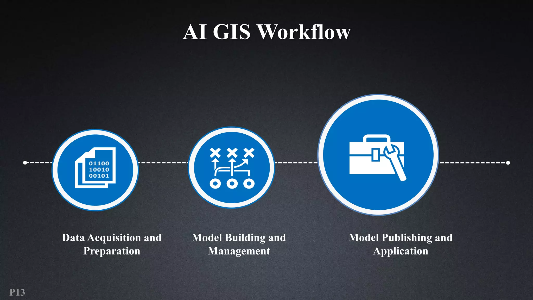 Demonstration Of Super Map Ai Gis Technology Pdf