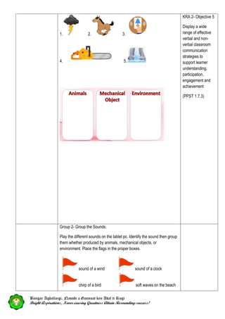 1. 2. 3.
4. 5.
KRA 2- Objective 5
Display a wide
range of effective
verbal and non-
verbal classroom
communication
strategies to
support learner
understanding,
participation,
engagement and
achievement
(PPST 1.7.3)
Group 2- Group the Sounds.
Play the different sounds on the tablet pc. Identify the sound then group
them whether produced by animals, mechanical objects, or
environment. Place the flags in the proper boxes.
sound of a wind sound of a clock
chirp of a bird soft waves on the beach
Bangar Agballaigi, Nasudi a Gannuat ken Adal ti Rugi
Bright Aspirations, Never-ceasing Greatness Attain Resounding-success!
 