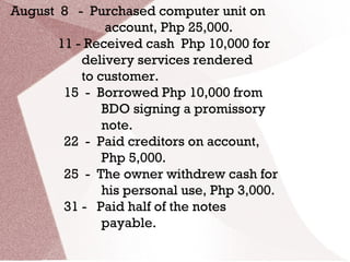 August 8 - Purchased computer unit on
account, Php 25,000.
11 - Received cash Php 10,000 for
delivery services rendered
to customer.
15 - Borrowed Php 10,000 from
BDO signing a promissory
note.
22 - Paid creditors on account,
Php 5,000.
25 - The owner withdrew cash for
his personal use, Php 3,000.
31 - Paid half of the notes
payable.
 
 