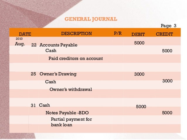 How Do You Journalize Owner Withdrawals - slidesharedocs