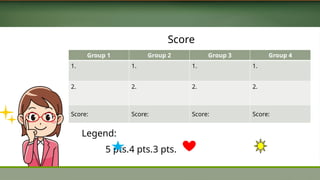 Score
Group 1 Group 2 Group 3 Group 4
1. 1. 1. 1.
2. 2. 2. 2.
Score: Score: Score: Score:
Legend:
5 pts.4 pts.3 pts.
 