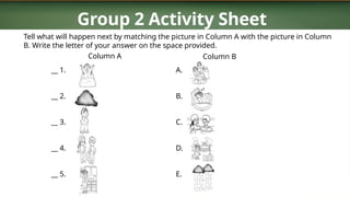 Group 2 Activity Sheet
Tell what will happen next by matching the picture in Column A with the picture in Column
B. Write the letter of your answer on the space provided.
__ 1.
__ 2.
__ 3.
__ 4.
__ 5.
Column A Column B
A.
B.
C.
D.
E.
 