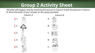 Group 2 Activity Sheet
Tell what will happen next by matching the picture in Column A with the picture in Column
B. Write the letter of your answer on the space provided.
__ 1.
__ 2.
__ 3.
__ 4.
__ 5.
Column A Column B
A.
B.
C.
D.
E.
B
E
A
C
D
 