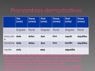 Demonstrative Adjectives And Pronouns | PPT