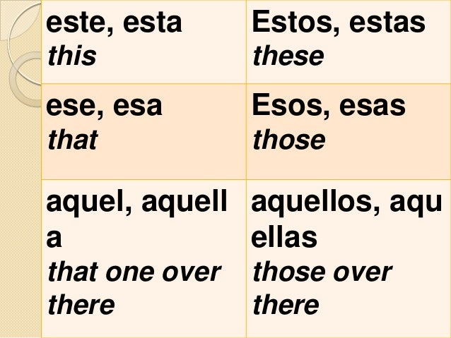 demonstrative-adjectives