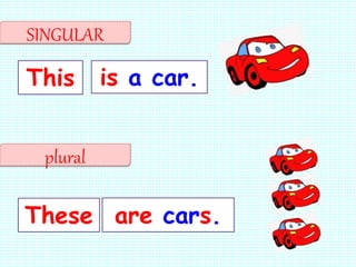 This is a car.
These are cars.
SINGULAR
plural
 