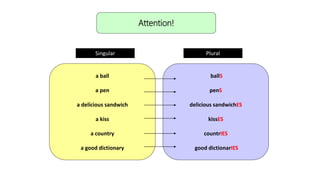 Attention!
a ball
a pen
a delicious sandwich
a kiss
a country
a good dictionary
Singular Plural
ballS
penS
delicious sandwichES
kissES
countrIES
good dictionarIES
 