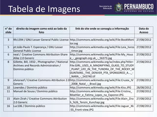 n° do
slide
direito da imagem como está ao lado da
foto
link do site onde se consegiu a informação Data do
Acesso
3 Rfc1394 / GNU Lesser General Public License http://commons.wikimedia.org/wiki/File:BookMoni
tor.svg
27/08/2012
5 pt:João Paulo T. Esperança / GNU Lesser
General Public License
http://commons.wikimedia.org/wiki/File:Leia_livros
_timor.jpg
27/08/2012
6 neal / Creative Commons Attribution-Share
Alike 2.0 Generic
http://commons.wikimedia.org/wiki/File:My_Hous
e_-_geograph.org.uk_-_56373.jpg
27/08/2012
8 Gillette, Bill, 1932-, Photographer / National
Archives and Records Administration /
Domínio público
http://commons.wikimedia.org/w/index.php?title=
File:GIRL_USES_A_MAGNIFYING_GLASS_TO_STUDY
_PLANT_LIFE_IN_THE_TUNDRA_OF_THE_ROCKY_M
OUNTAINS._THE_DENVER_PTA_SPONSORED_A..._-
_NARA_-_543740.tif
27/08/2012
9 silvioraof / Creative Commons Attribution 2.0
Generic
http://commons.wikimedia.org/wiki/File:Cruzex_IV
_2008_Natal_-_Brasil.jpg
27/08/2012
10 Lowndes / Domínio público http://commons.wikimedia.org/wiki/File:Kiss.JPG 28/08/2012
11 Manuel de Sousa / Domínio público http://commons.wikimedia.org/wiki/File:Cristina_
Moehler_e_Fatima_Lopes_na_Exponor.JPG
27/08/2012
15 Alain Zirah / Creative Commons Attribution
2.0 Generic
http://commons.wikimedia.org/wiki/File:Alain_Zira
h_%26_Tenzin_Kunchap.jpg
27/08/2012
16 Luc106 / Domínio público http://commons.wikimedia.org/wiki/File:Jaguar_Xk
-SS_Front-view.JPG
27/08/2012
Tabela de Imagens
 
