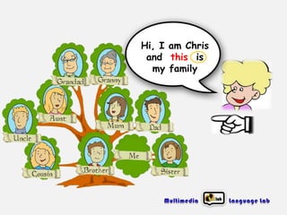 Hi, I am Chris
and this is
my family

 