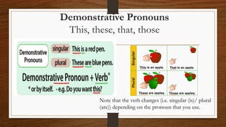 Demonstrative Pronouns
This, these, that, those
Note that the verb changes (i.e. singular (is)/ plural
(are)) depending on the pronoun that you use.