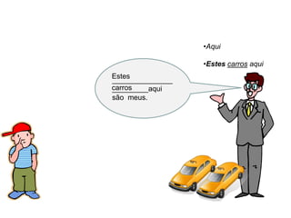 •Aqui

                  •Estes carros aqui
Estes
_______________
carros
_________aqui
são meus.
 