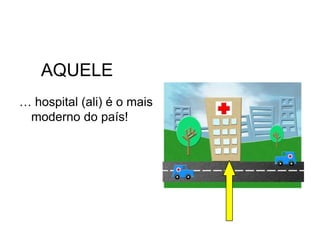 AQUELE
… hospital (ali) é o mais
 moderno do país!
 