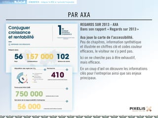 LA MARQUE 
RESPONSABLE EN 
PAR AXA 
REGARDS SUR 2013 - AXA 
Dans son rapport « Regards sur 2013 » 
Axa joue la carte de l’accessibilité. 
Peu de chapitres, information synthétique 
et illustrée en chiffres clé et codes couleur 
efficaces, le visiteur ne s’y perd pas. 
Ici on ne cherche pas à être exhaustif, 
mais efficace. 
En un coup d’oeil on découvre les informations 
clés pour l’entreprise ainsi que ses enjeux 
principaux. 
DÉMONTRER : Intégrer la RSE à l’activité financière 
 