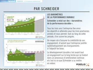LA MARQUE 
RESPONSABLE EN 
PAR SCHNEIDER 
LES BAROMÈTRES 
DE LA PERFORMANCE DURABLE 
Schneider a misé sur des « baromètres 
de la performance durable ». 
Tous les trois ans l’entreprise fixe ainsi 
les objectifs à atteindre pour les trois prochaines 
années et nous permet, tout au long de cette 
période, d’en suivre les progrès. 
Un moyen sûr d’assurer la crédibilité de son 
engagement, d’autant que l’entreprise justifie 
systématiquement ses manquements 
à l’objectif de base. 
Le développement durable c’est avant tout 
un engagement sur le long terme qui se traduit 
dans un processus d’amélioration continue 
et c’est ici ce que Schneider a su mettre 
en valeur. 
DÉMONTRER : La transparence mathématique 
 