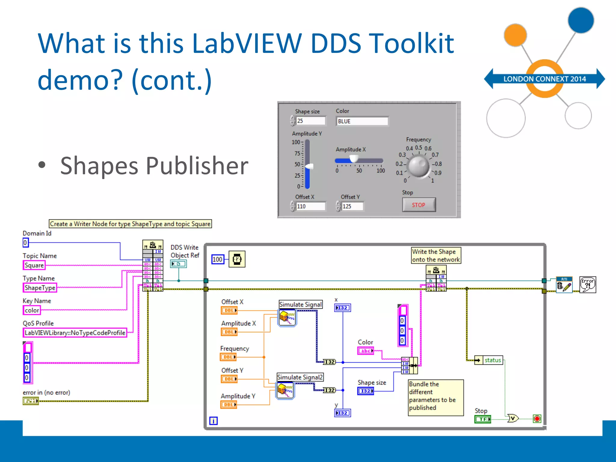 What 
is 
this 
LabVIEW 
DDS 
Toolkit 
demo? 
(cont.) 
• Shapes 
Publisher 
 