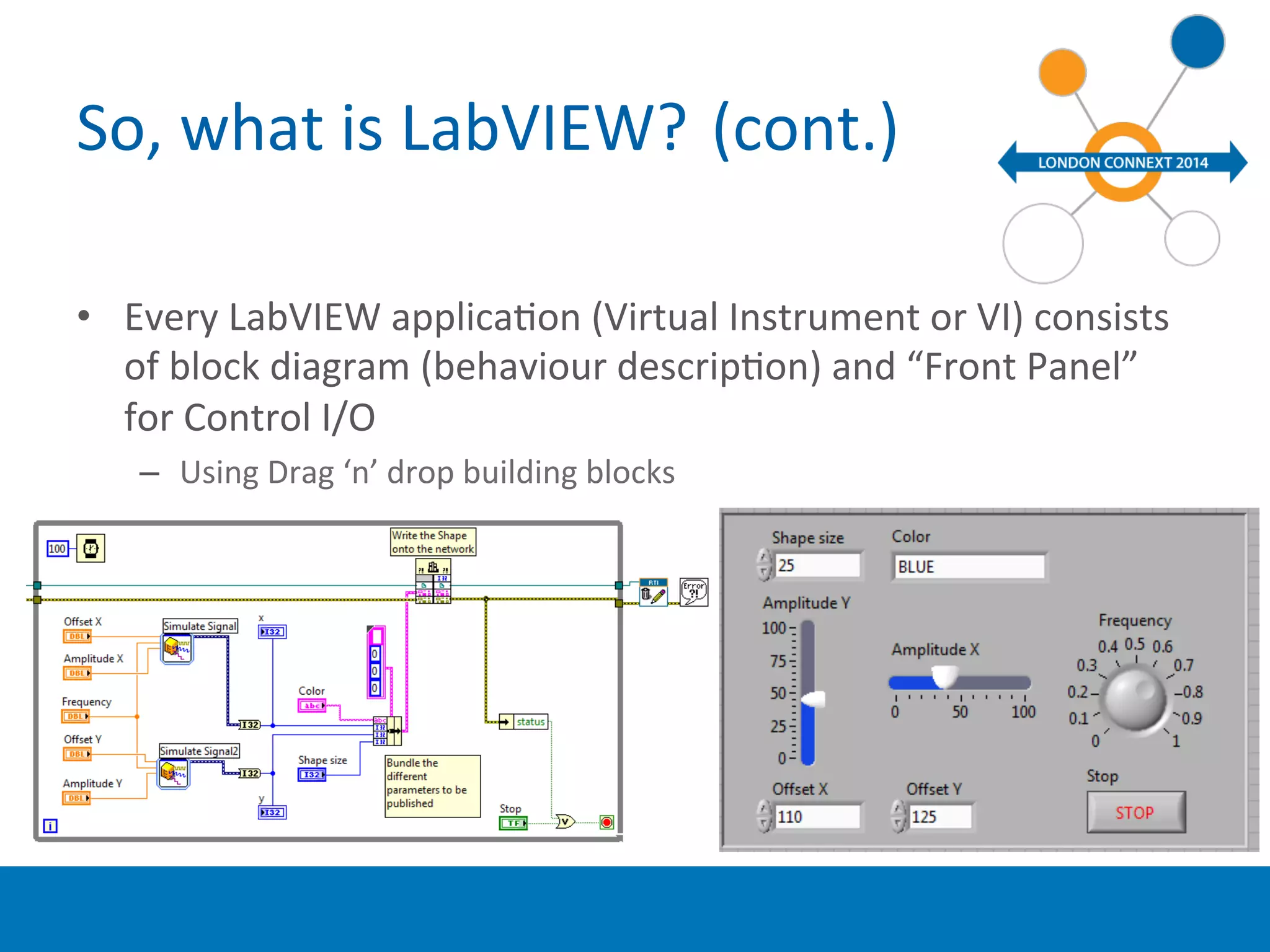 So, 
what 
is 
LabVIEW? 
(cont.) 
• Every 
LabVIEW 
applicaYon 
(Virtual 
Instrument 
or 
VI) 
consists 
of 
block 
diagram 
(behaviour 
descripYon) 
and 
“Front 
Panel” 
for 
Control 
I/O 
– Using 
Drag 
‘n’ 
drop 
building 
blocks 
• ` 
 