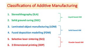 Introduction to Additive manufacturing.pptx