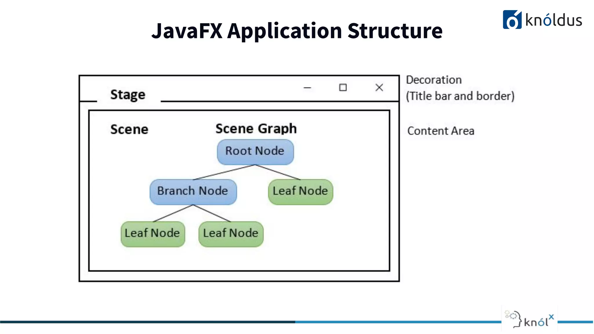JavaFX Application Structure 