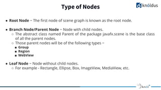 Type of Nodes
● Root Node − The ﬁrst node of scene graph is known as the root node.
● Branch Node/Parent Node − Node with child nodes.
○ The abstract class named Parent of the package javafx.scene is the base class
of all the parent nodes.
○ Those parent nodes will be of the following types −
■ Group
■ Region
■ WebView
● Leaf Node − Node without child nodes.
○ For example - Rectangle, Ellipse, Box, ImageView, MediaView, etc.
 