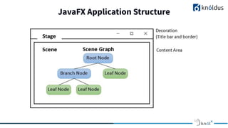 JavaFX Application Structure
 