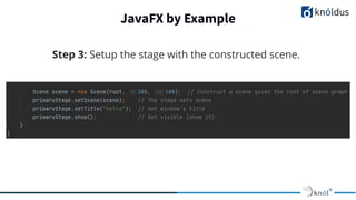 JavaFX by Example
Step 3: Setup the stage with the constructed scene.
 
