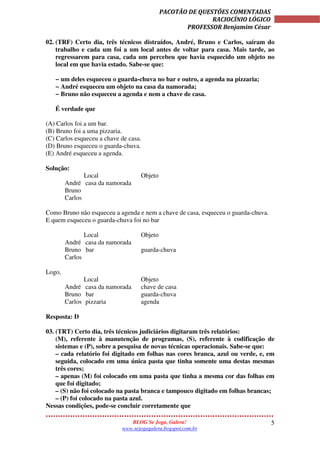 5
PACOTÃO DE QUESTÕES COMENTADAS
RACIOCÍNIO LÓGICO
PROFESSOR Benjamim César
BLOG Se Joga, Galera!
www.sejogagalera.bogspot.com.br
02. (TRF) Certo dia, três técnicos distraídos, André, Bruno e Carlos, saíram do
trabalho e cada um foi a um local antes de voltar para casa. Mais tarde, ao
regressarem para casa, cada um percebeu que havia esquecido um objeto no
local em que havia estado. Sabe-se que:
− um deles esqueceu o guarda-chuva no bar e outro, a agenda na pizzaria;
− André esqueceu um objeto na casa da namorada;
− Bruno não esqueceu a agenda e nem a chave de casa.
É verdade que
(A) Carlos foi a um bar.
(B) Bruno foi a uma pizzaria.
(C) Carlos esqueceu a chave de casa.
(D) Bruno esqueceu o guarda-chuva.
(E) André esqueceu a agenda.
Solução:
Local Objeto
André casa da namorada
Bruno
Carlos
Como Bruno não esqueceu a agenda e nem a chave de casa, esqueceu o guarda-chuva.
E quem esqueceu o guarda-chuva foi no bar
Local Objeto
André casa da namorada
Bruno bar guarda-chuva
Carlos
Logo,
Local Objeto
André casa da namorada chave de casa
Bruno bar guarda-chuva
Carlos pizzaria agenda
Resposta: D
03. (TRT) Certo dia, três técnicos judiciários digitaram três relatórios:
(M), referente à manutenção de programas, (S), referente à codificação de
sistemas e (P), sobre a pesquisa de novas técnicas operacionais. Sabe-se que:
– cada relatório foi digitado em folhas nas cores branca, azul ou verde, e, em
seguida, colocado em uma única pasta que tinha somente uma destas mesmas
três cores;
– apenas (M) foi colocado em uma pasta que tinha a mesma cor das folhas em
que foi digitado;
– (S) não foi colocado na pasta branca e tampouco digitado em folhas brancas;
– (P) foi colocado na pasta azul.
Nessas condições, pode-se concluir corretamente que
 