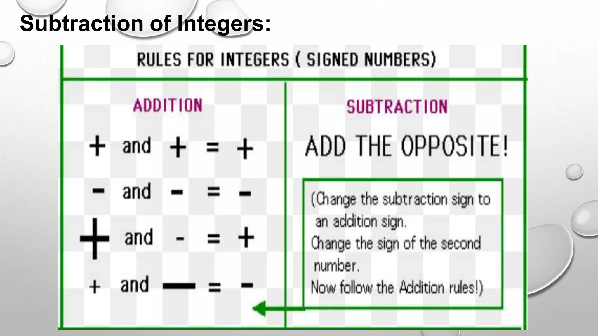Integers and Operation of Integers | PPTX
