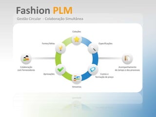 Fashion PLM
Gestão Circular - Colaboração Simultânea
 