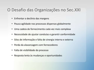 O Desafio das Organizações no Sec.XXI
• Enfrentar o declínio das margens
• Pouca agilidade nos processos dispersos globalmente
• Uma cadeia de fornecimento cada vez mais complexa
• Necessidade de ajustar condutas e garantir conformidade
• Silos de informação e falta de sinergia interna e externa
• Perda da alavancagem com fornecedores
• Falta de visibilidade do processo
• Resposta lenta às mudanças e oportunidades
 
