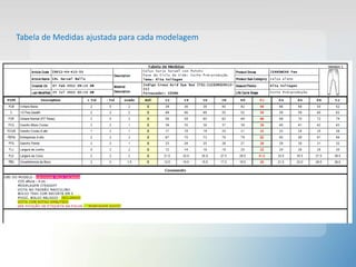 Tabela de Medidas ajustada para cada modelagem
 