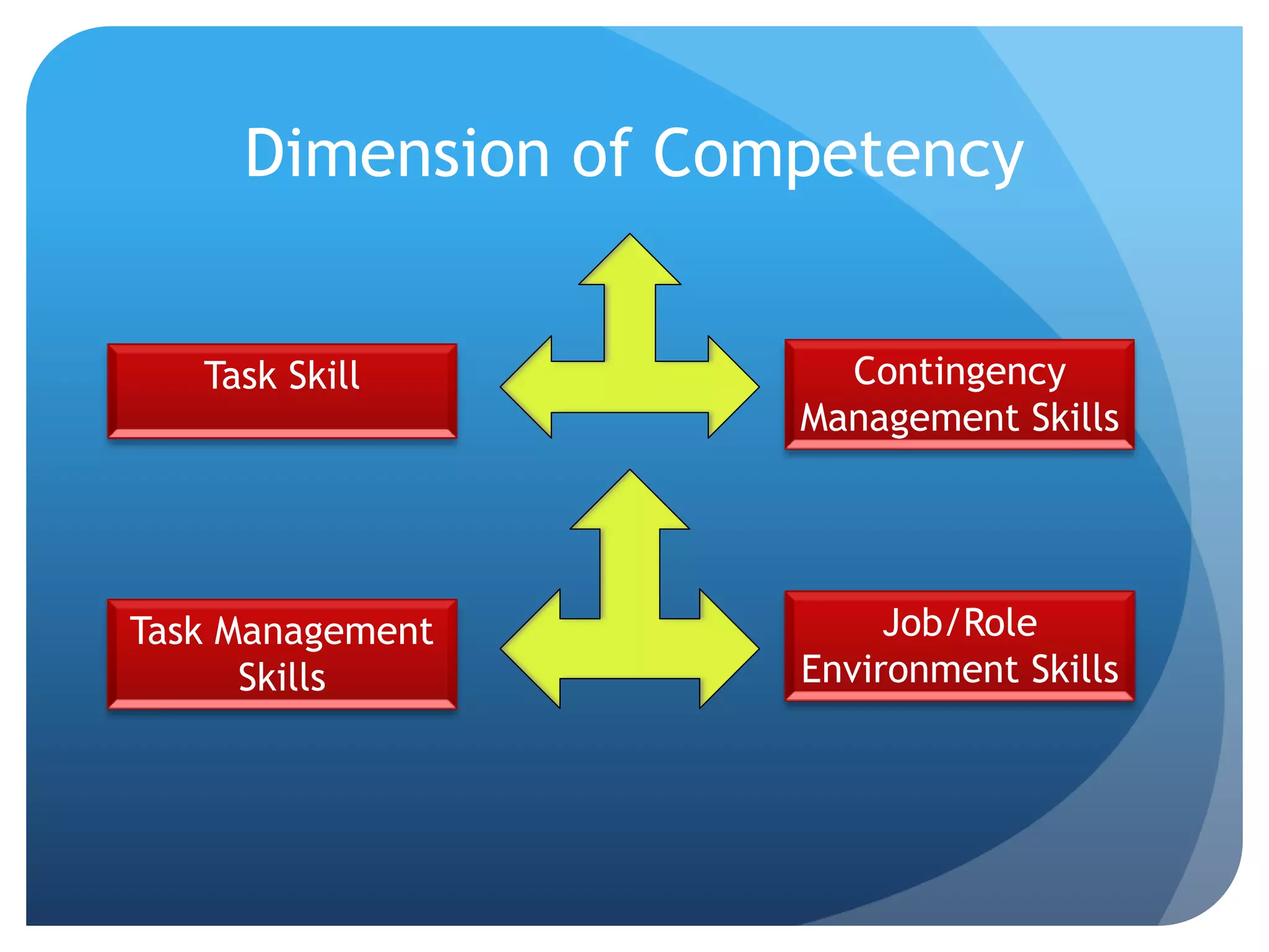 DEMO ppt CONDUCT COMPETENCY ASSESSMENT pptx Resume Writing and