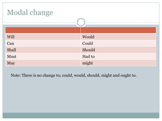 Modal change
Will Would
Can Could
Shall Should
Must Had to
May might
Note: There is no change to; could, would, should, might and ought to.
 