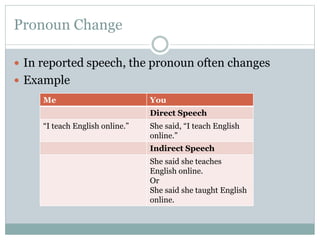 Pronoun Change
 In reported speech, the pronoun often changes
 Example
Me You
Direct Speech
“I teach English online.” She said, “I teach English
online.”
Indirect Speech
She said she teaches
English online.
Or
She said she taught English
online.
 