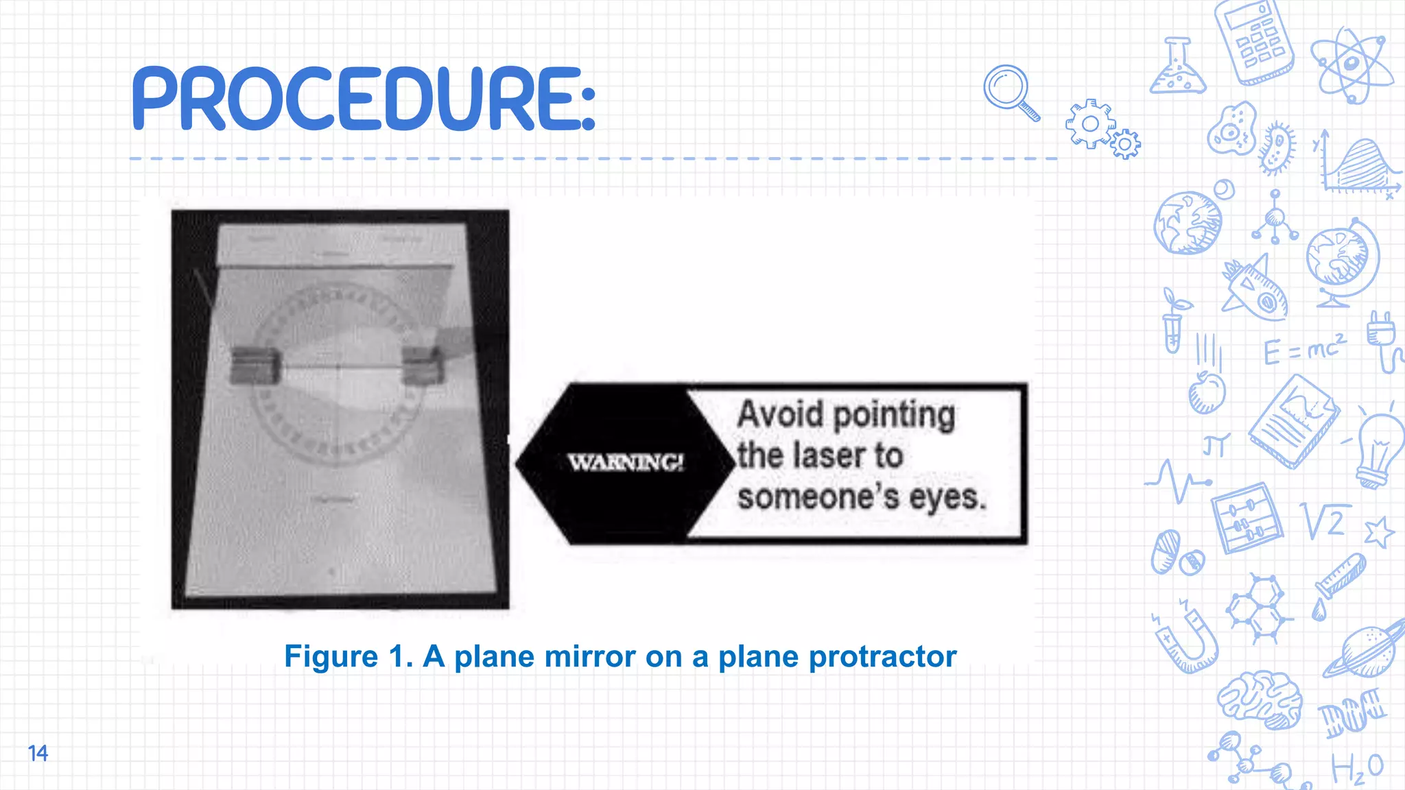 PROCEDURE:
14
Figure 1. A plane mirror on a plane protractor
 