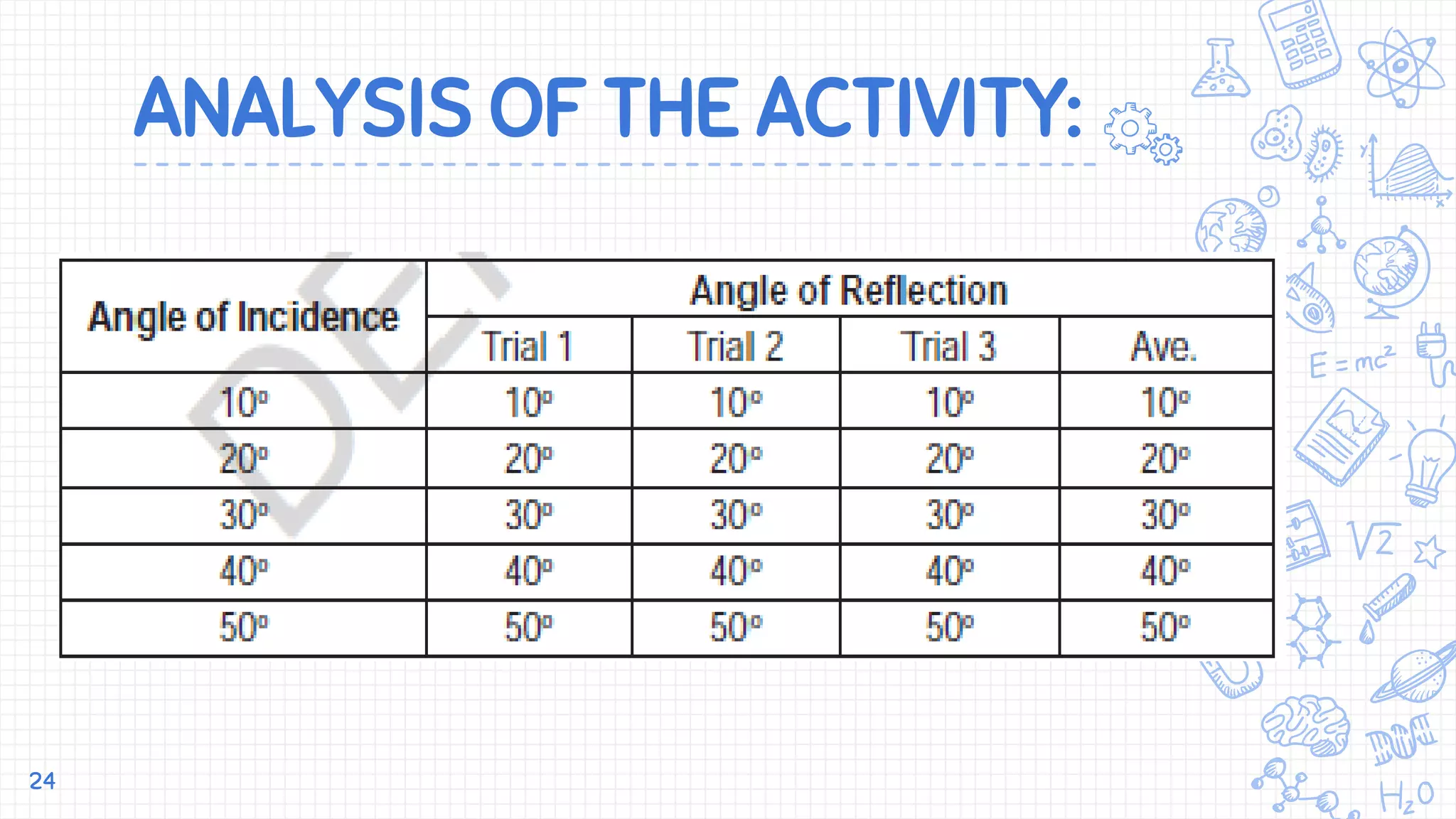 ANALYSIS OF THE ACTIVITY:
24
 