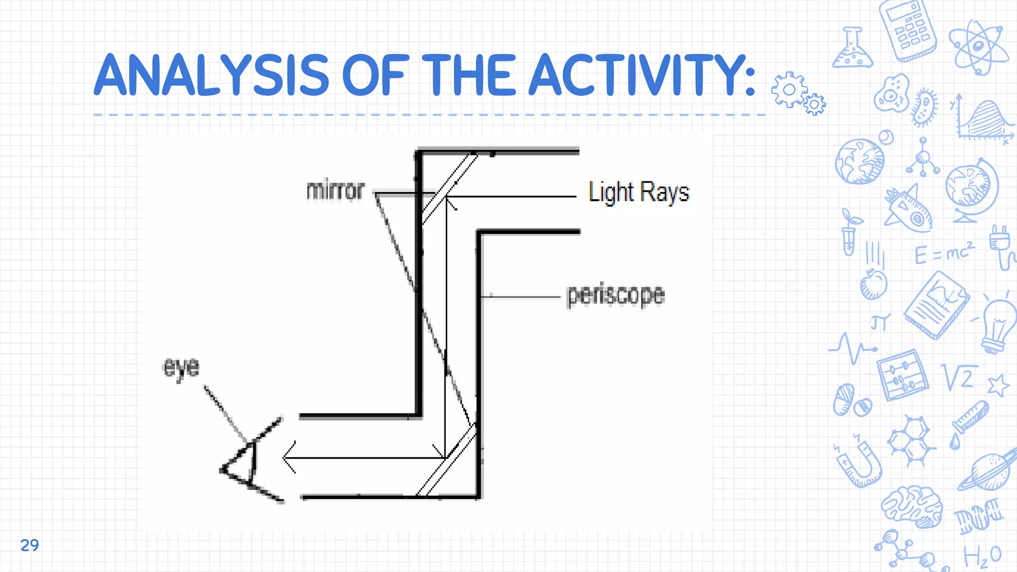 ANALYSIS OF THE ACTIVITY:
29
 