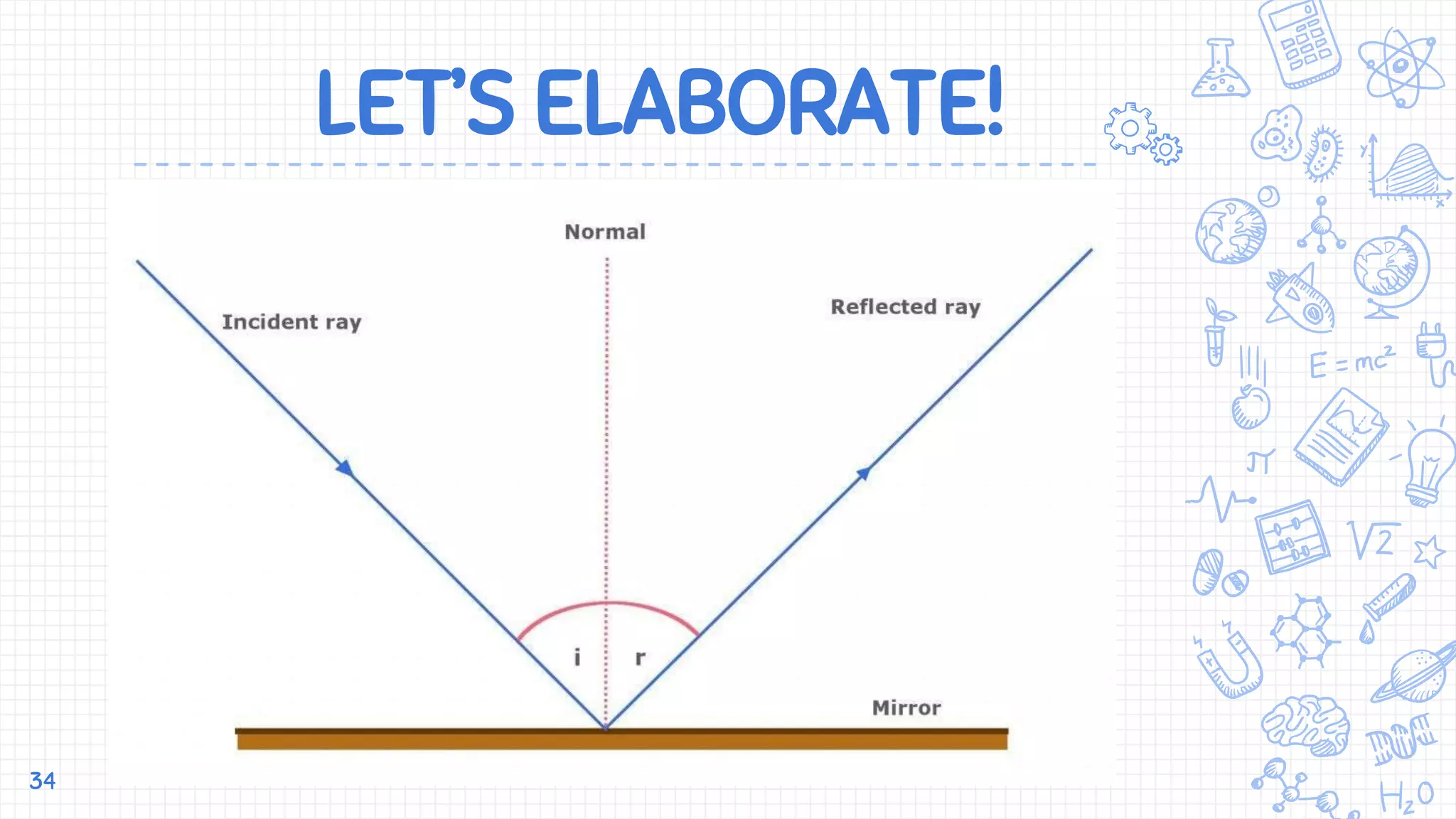 LET’S ELABORATE!
34
 