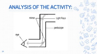 ANALYSIS OF THE ACTIVITY:
29
 