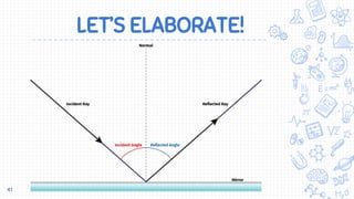 LET’S ELABORATE!
41
 