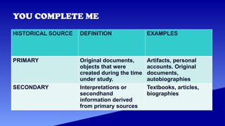 Readings in Phil. History Primary and Secondary Sources PPT.pptx