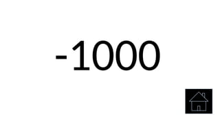 -1000
 